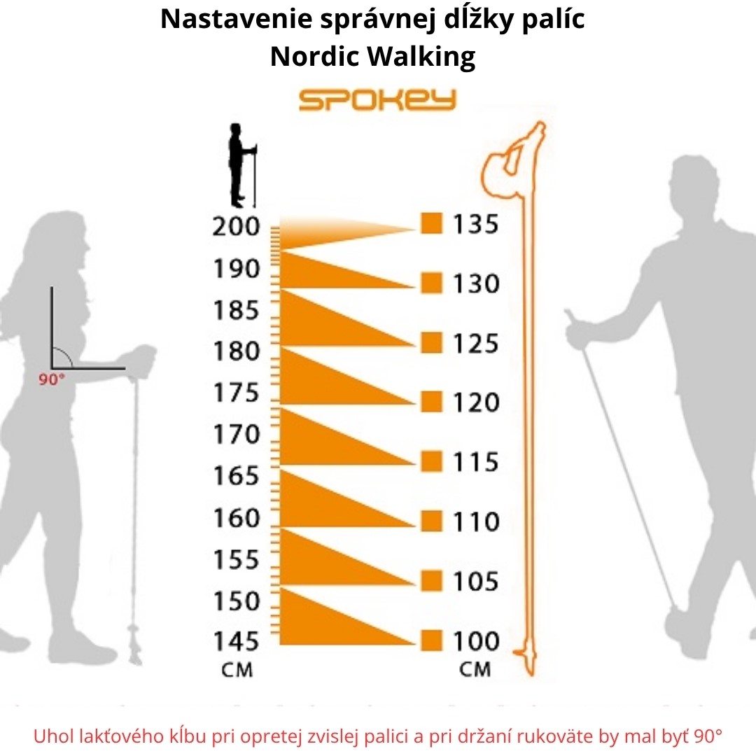 nastavenie_vysky_spokey_palice